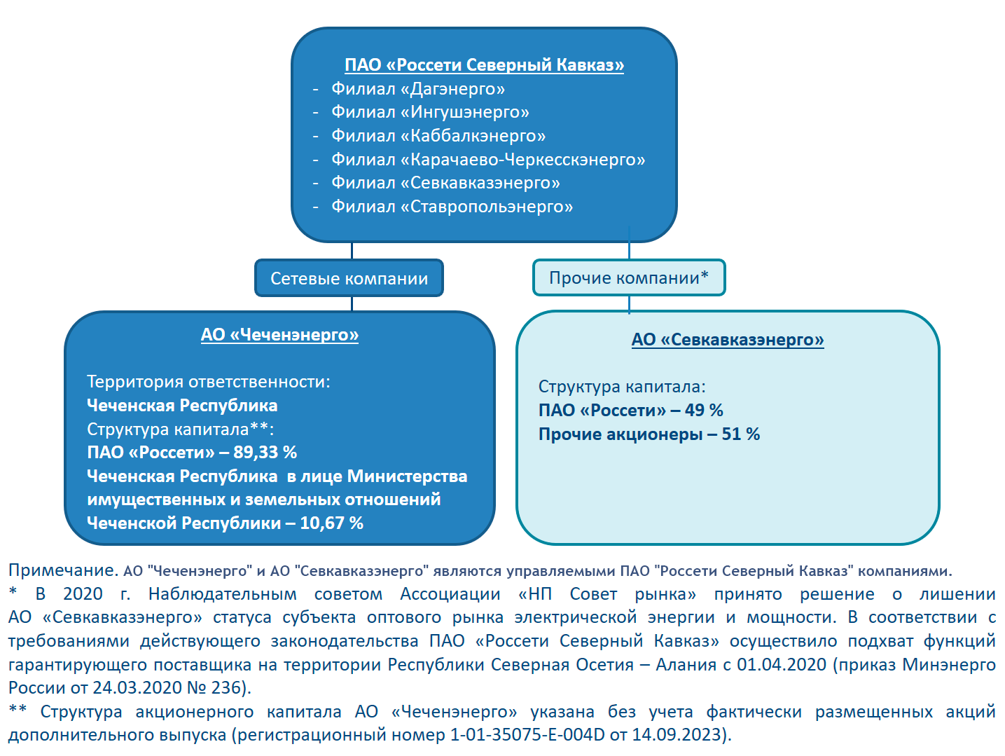 структура компании структура компании